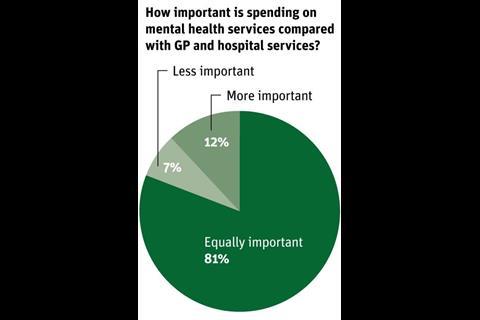 FTI_poll_election_Mental_health_importance
